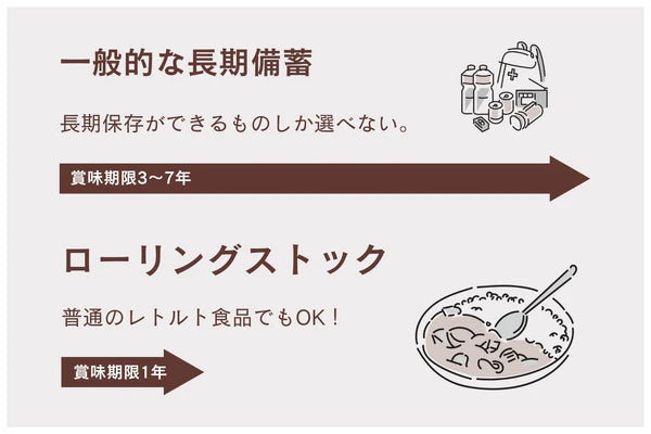 災害時の備えに役立つ！ローリングストックにおすすめな食品・非常食６選