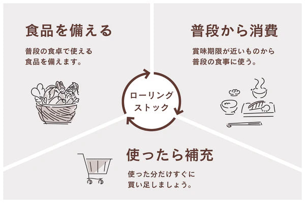 ローリングストックとは？メリットや始め方を解説！